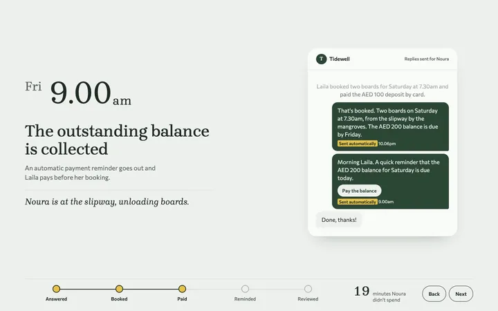 An invented paddleboard hire's booking being handled step by step: the reply, the booking, the payment and the reminder each marked as sent automatically